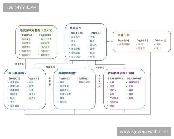 PG电子体育与传统体育的结合创新，推动电竞行业健康快速发展