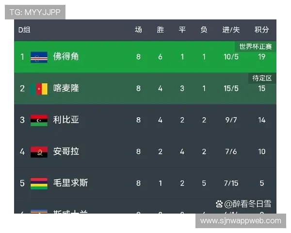 世界杯佛得角VS沙特比赛中积分争夺战的最新动态与出线形势分析